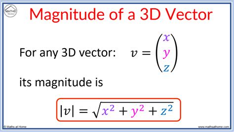 3d vector displacement calculator.